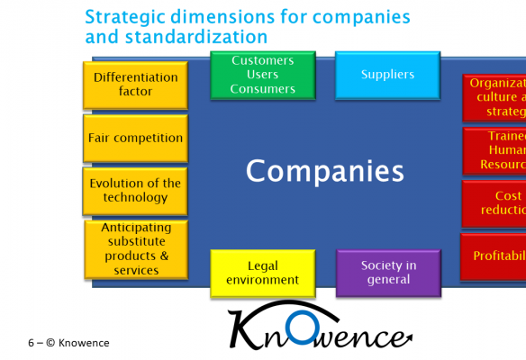 Standardization Strategy for countries, associations and companies